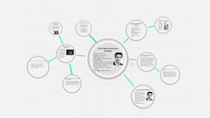 Australian Civil Rights History Timeline