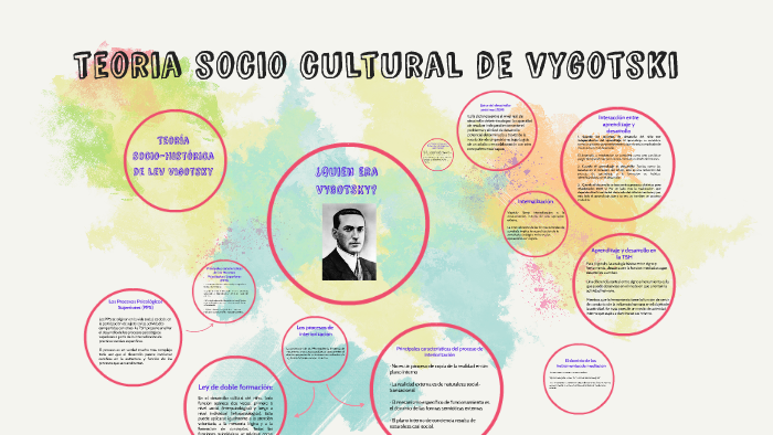 teoria socio cultural de vygotski by krishna de León on Prezi