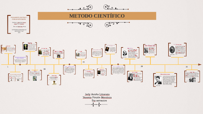metodo cientifico by yesenia pinzón mendoza on Prezi