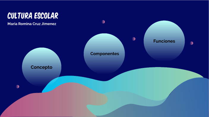 Cultura escolar by Maria Cruz on Prezi