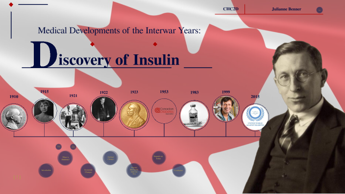 CHC2D - Discovery of Insulin by Julianne Benner on Prezi