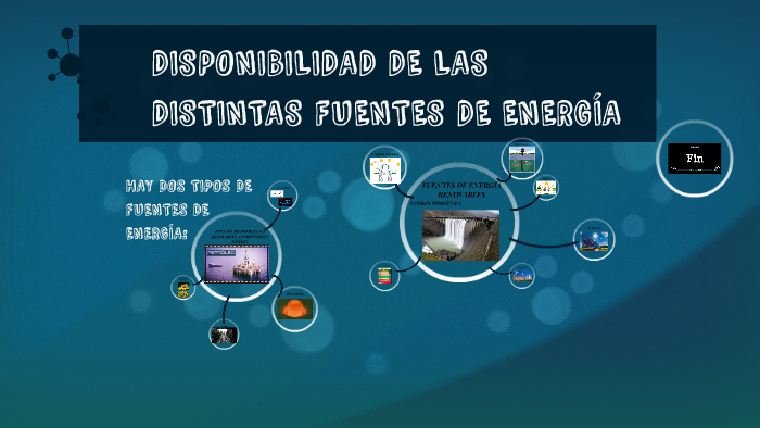 Fuente De Energia De Disponibilidad Inmediata
