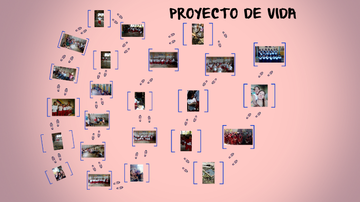 PROYECTO DE VIDA by Yuly Cajas on Prezi