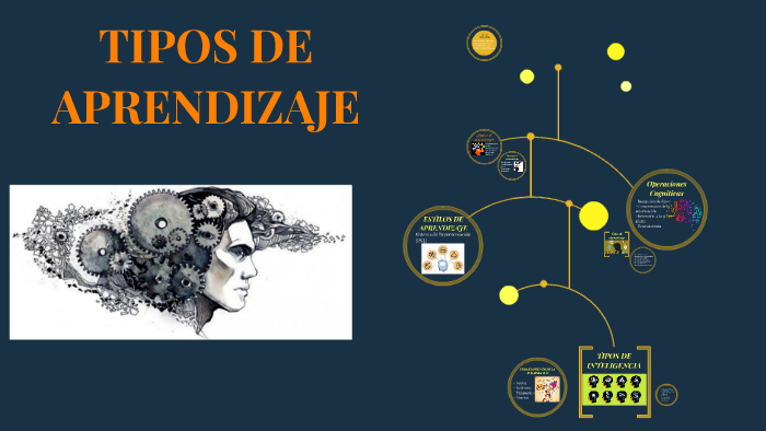 TIPOS DE APRENDIZAJE by Daniela Pabón on Prezi