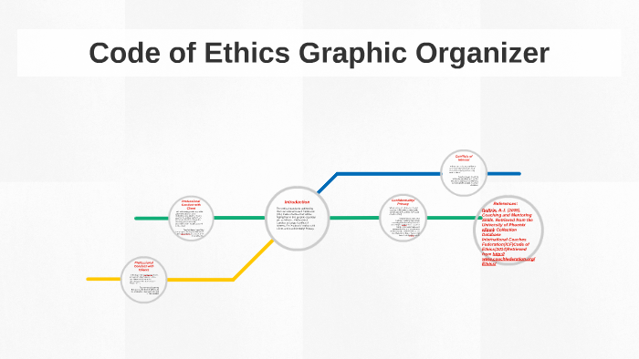 Code Of Ethics Graphic Organizer By Kia Turner