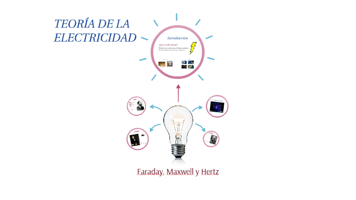 TEORÍA DE LA ELECTRICIDAD by on Prezi