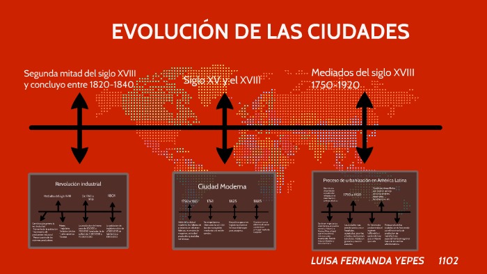 EVOLUCIÓN DE LAS CIUDADES by Luisa Yepes on Prezi