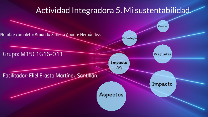 Actividad Integradora 5. La Sustentabilidad By Genki Shidara On Prezi