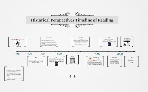 Historical Perspectives Timeline of Reading by Jess Anderson on Prezi