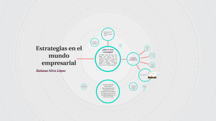 Estrategias en el mundo empresarial by Tatiana Silva López on Prezi