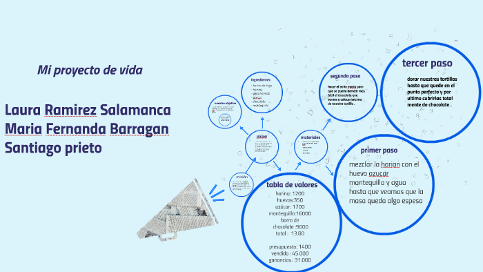 Mi proyecto de vida by laura Ramirez on Prezi