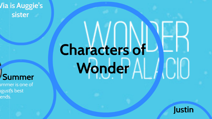 Wonder Characters 