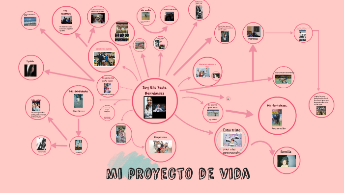 mi proyecto de vida by elis clavijo on Prezi
