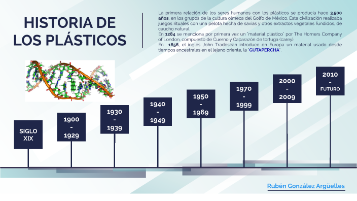 HISTORIA DE LOS PLÁSTICOS by Rubén González Argüelles