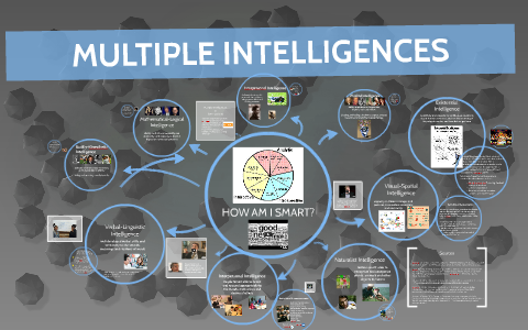 MULTIPLE INTELLIGENCES by Dr. Paul A. Rodriguez on Prezi