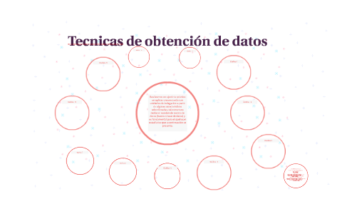 Técnicas de obtención de datos by Jorge Castillo on Prezi