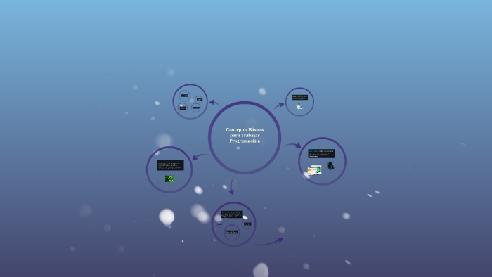 Conceptos Básicos para Trabajar Programación. by Sebastián Forero on Prezi