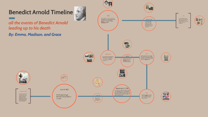 Benedict Arnold Timeline By Emma Bennett benedict-arnold-timeline-by-emma-bennett