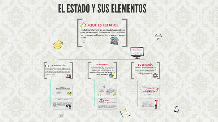 EL ESTADO Y SUS ELEMENTOS by Angie Cárdenas