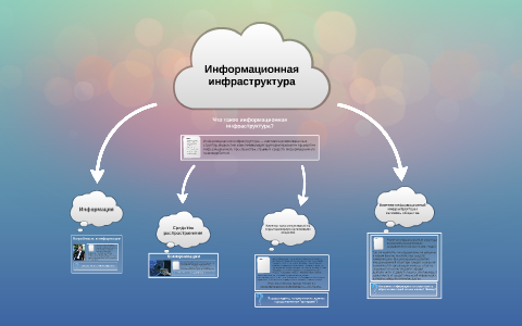 Инфраструктура география 9. Информационная инфраструктура презентация. Информационная инфраструктура это в географии. Информационная инфраструктура 9 класс география. Информационная инфраструктура схема география.