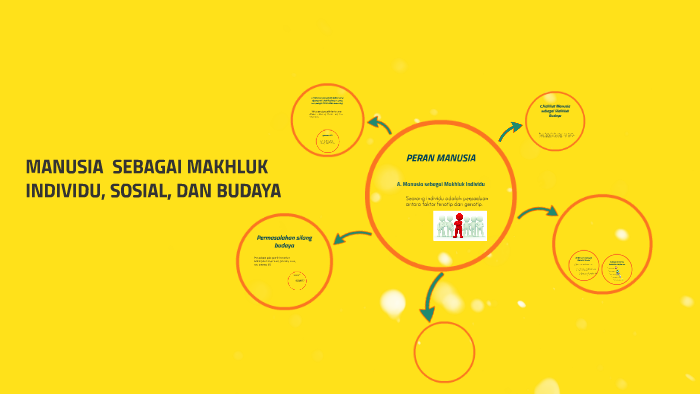 Jelaskan Peran Manusia Sebagai Makhluk Sosial – Besar