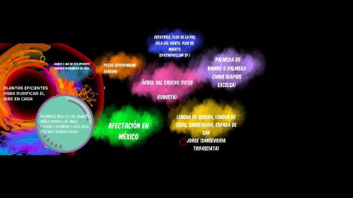 Análisis de la realidad nacional by Abi Mendoza on Prezi