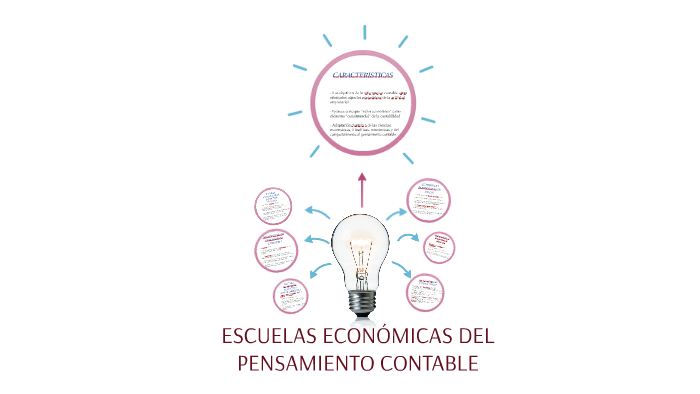 ESCUELAS ECONOMICAS DEL PENSAMIENTO CONTABLE By SEBASTIAN CALDERON On Prezi