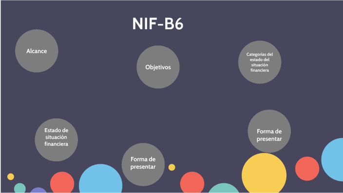 NIF-B6 By Jesus Cen On Prezi