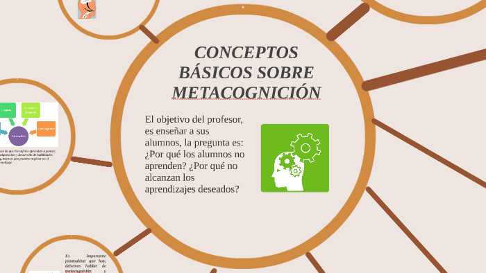 CONCEPTOS BÁSICOS SOBRE METACOGNICIÓN By Manuel Rivera On Prezi