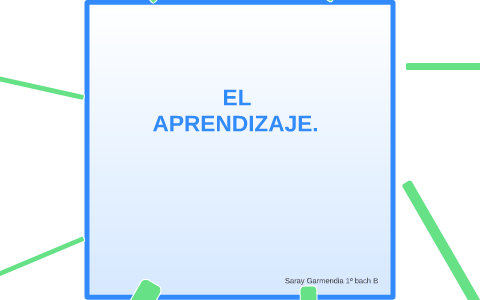 EL APRENDIZAJE. by on Prezi