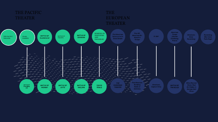 european-and-pacific-theater-by-shane-o-connor