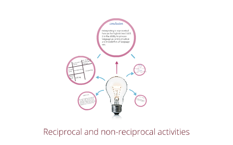 Reciprocal and non-reciprocal activities by Grecia Sandoval on Prezi