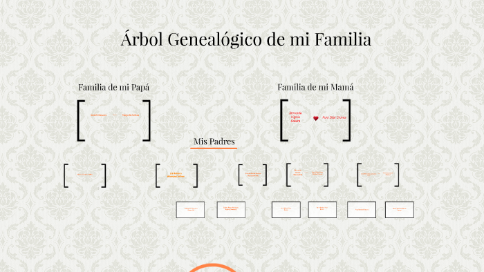 Árbol Genealógico de mi Familia by Camilo Velasquez on Prezi