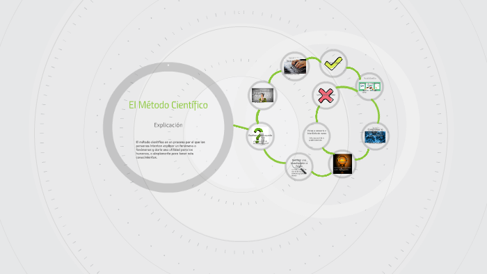 EL METODO CIENTIFICO by Fernando Navarro on Prezi