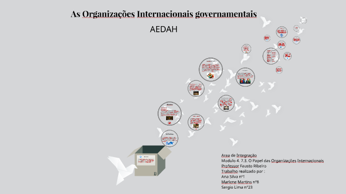 As Organizações Internacionais Governamentais By Dani Lima On Prezi