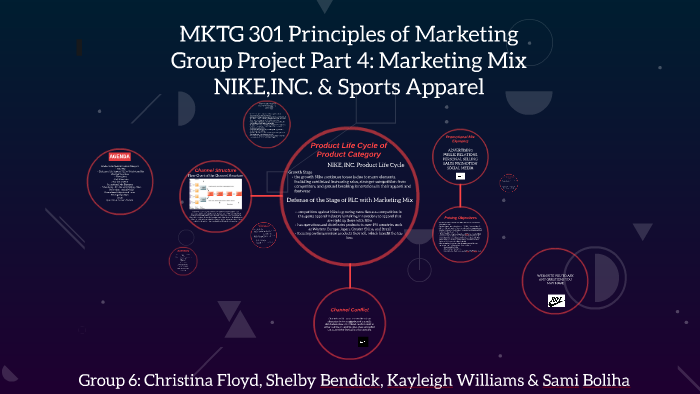 Mktg 301 Principles Of Marketing By Christina Floyd On Prezi Mktg 301 Principles Of Marketing By Christina Floyd On Prezi
