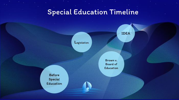 Special Education Timeline by Mallory Diederich on Prezi