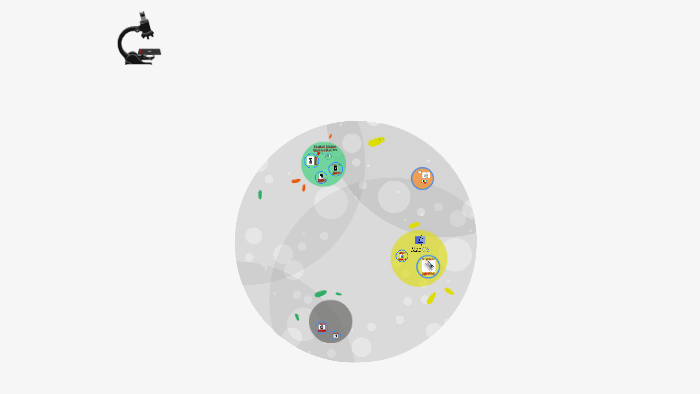 Evolusi Sistem Operasi Mac OS by abdillah ibrahim on Prezi
