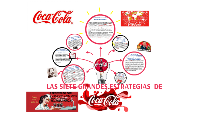 Estrategias Y Tacticas De Coca Cola