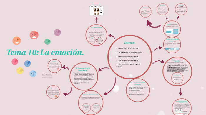 1. La fisiología de la emoción by Carmen Quilez on Prezi