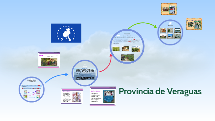 Provincia de Veraguas by Daritzel Moreno on Prezi