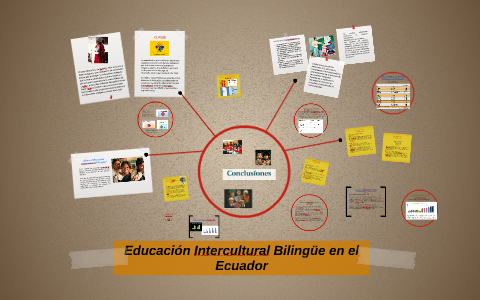 Educación Intercultural Bilingüe En El Ecuador By Sayuri Atiencia On Prezi