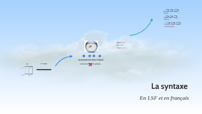 Le poisson est dans le bocal. by Bottine Rebelle on Prezi