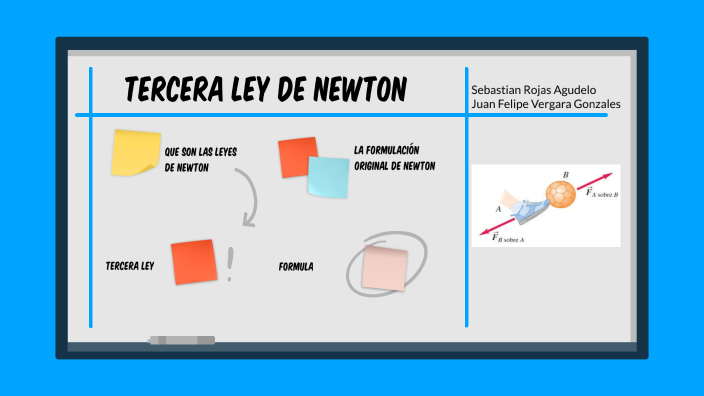 tercera ley de newton by sebaxion on Prezi