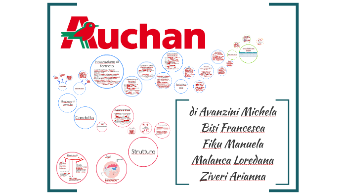 Auchan Marketing Distributivo By Manuela Fiku On Prezi