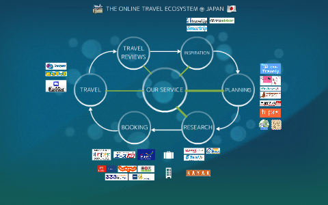 THE ONLINE TRAVEL ECOSYSTEM @ JAPAN by Naohiko MORI on Prezi