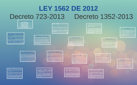 LEY 1562 DE 2012 by diana vargas rubiano on Prezi