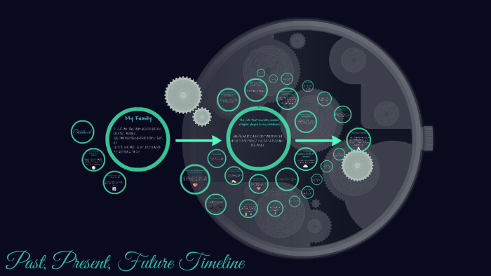 Past, Present, Future Timeline by Alyssa Howell on Prezi