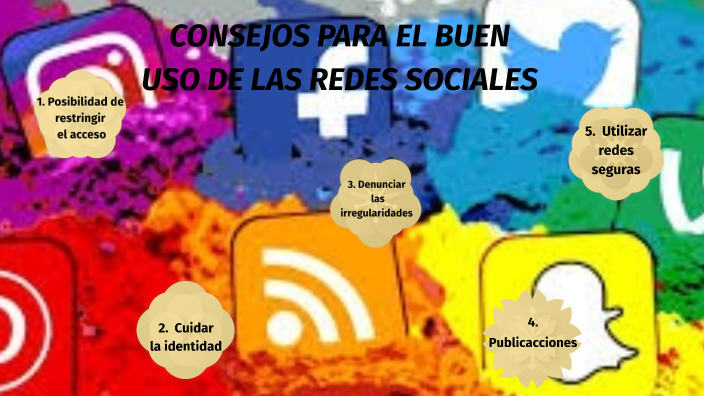 USO DE LAS REDES SOCIALES by Roxy Hernández on Prezi