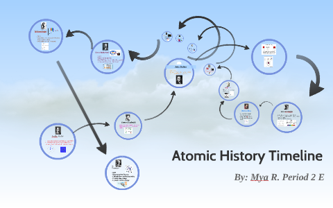 Atomic History Timeline by Mya R. on Prezi